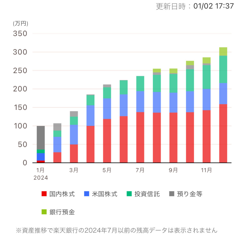 Altタグにテキストを入力する