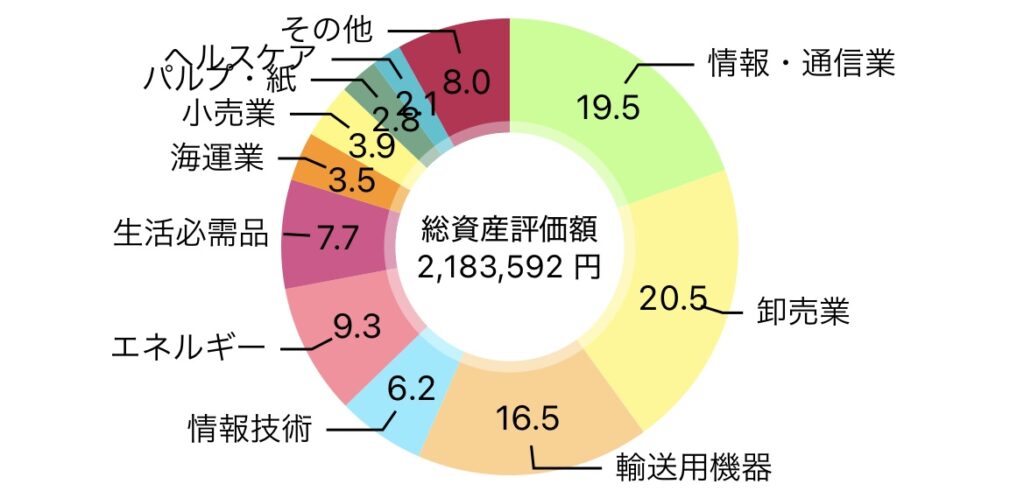 Altタグにテキストを入力する